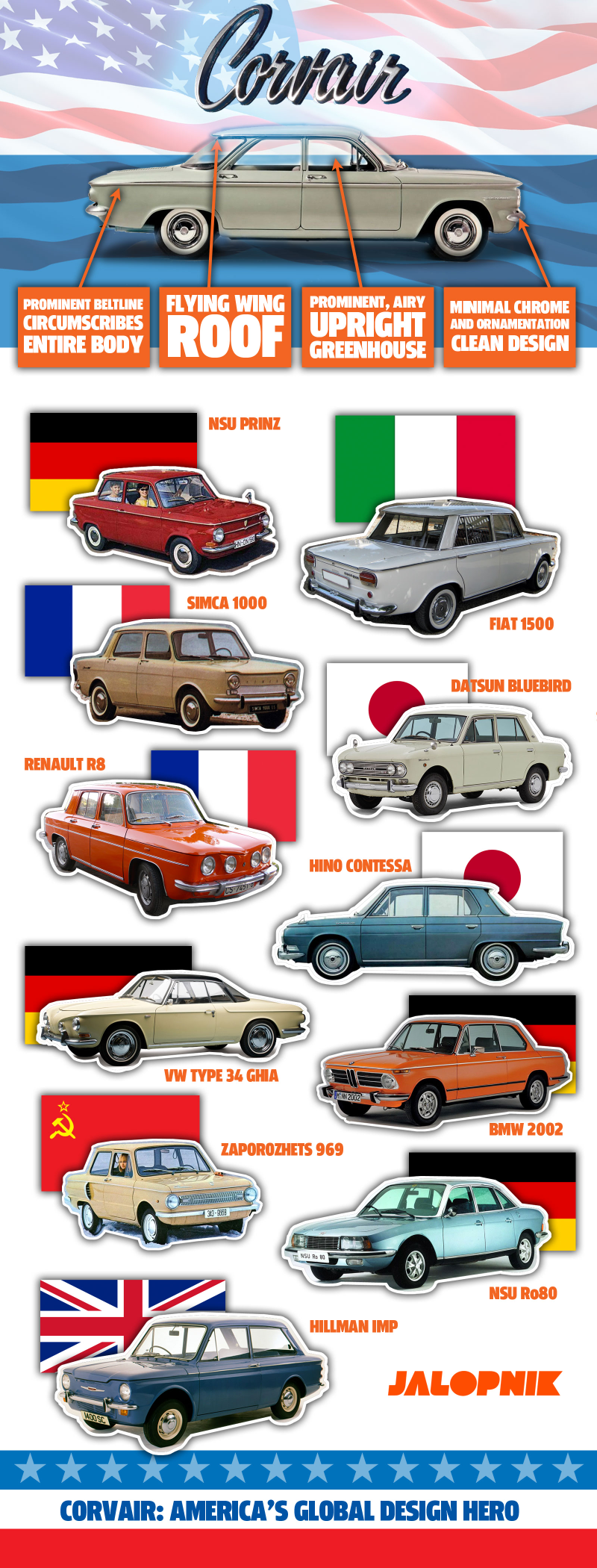 Illustration for article titled America's Least American-Style Car Was Also One of America's Most Influential